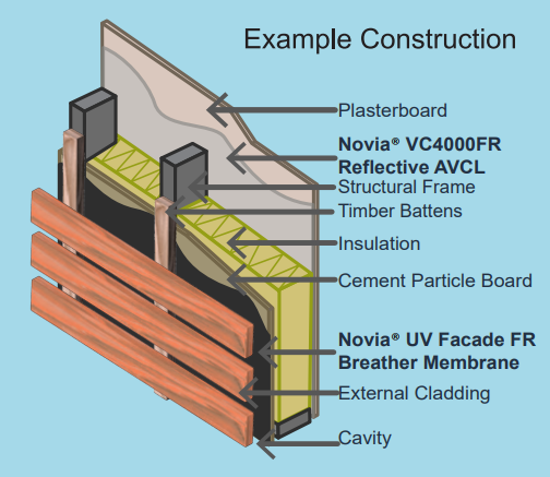 Novia UV Facade FR Roof and Wall Breather membrane - 1.5m x 50m