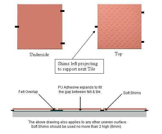 Castle Composites Soft Shim Packers - per 100