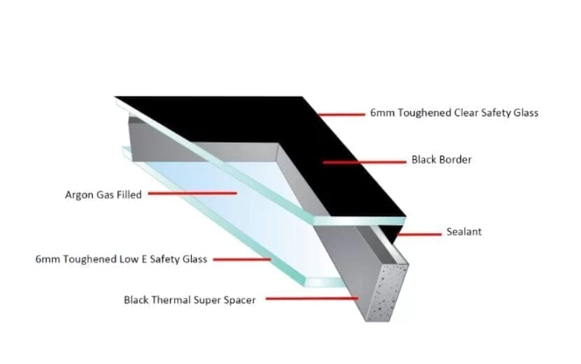 Infinity Double Glazed Flat Fixed Roof Light 1000mm x 1000mm