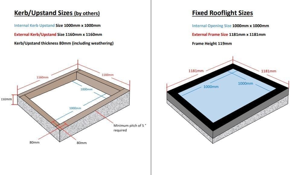 Infinity Double Glazed Flat Fixed Roof Light 1000mm x 1000mm