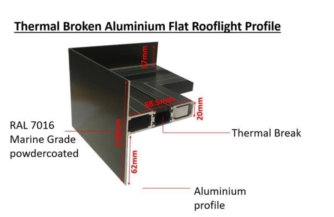 Infinity Double Glazed Flat Fixed Roof Light 1000mm x 1000mm