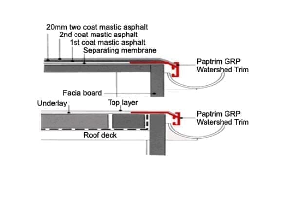 Paptrim GRP Watershed Drip Trim 50mm face - Black - 2.5m