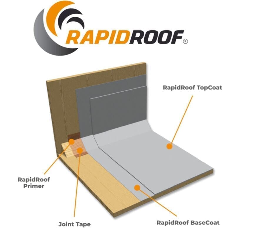 RapidRoof Waterproofing Kit - 20m2