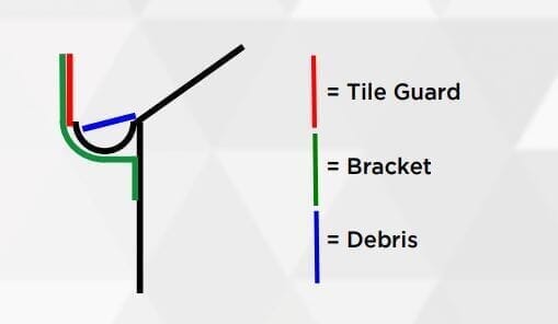 Samac Galvanised Half Round Guttering Bracket for Snowguards - 150mm