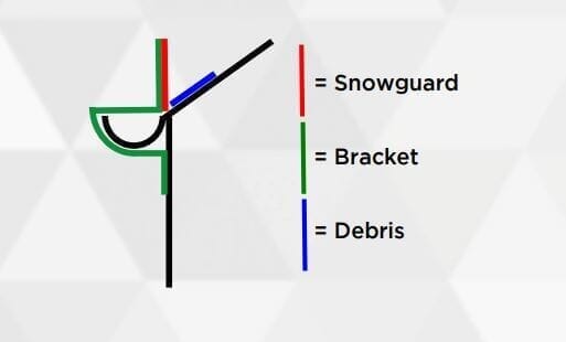 Samac Ogee Bracket for Snowguards - 150mm