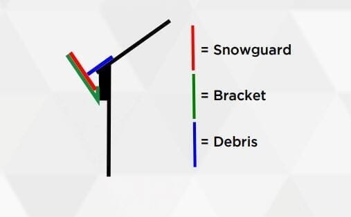 Samac 'V' Bracket for Snowguards - 150mm